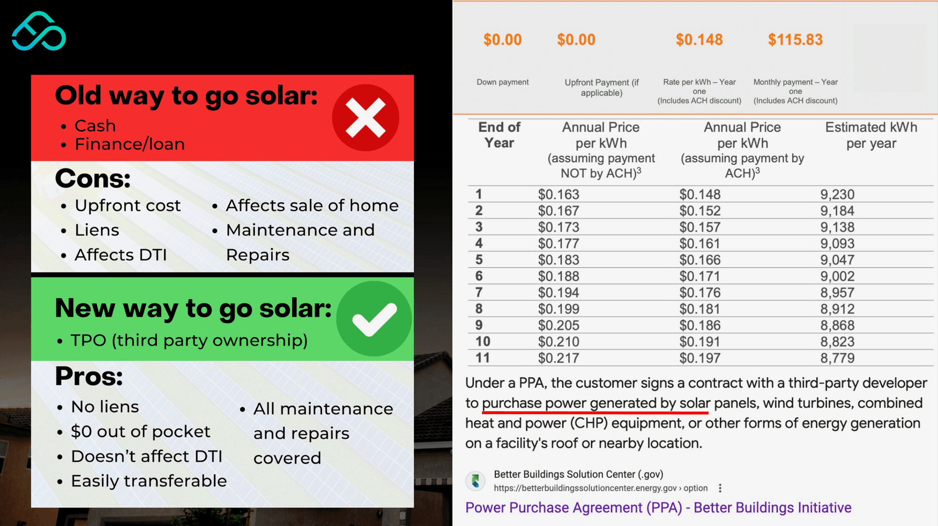 Comparison of old solar purchase model vs. new TPO model